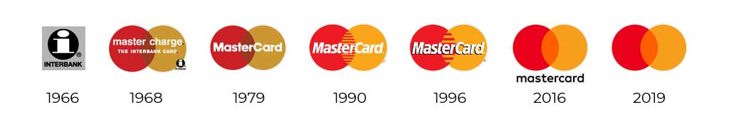 Mastercard Logo evolution