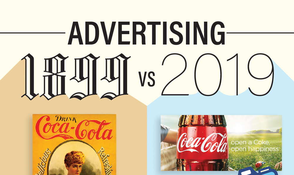 [Infographic] - Advertising in 1899 vs 2019 - LKCS